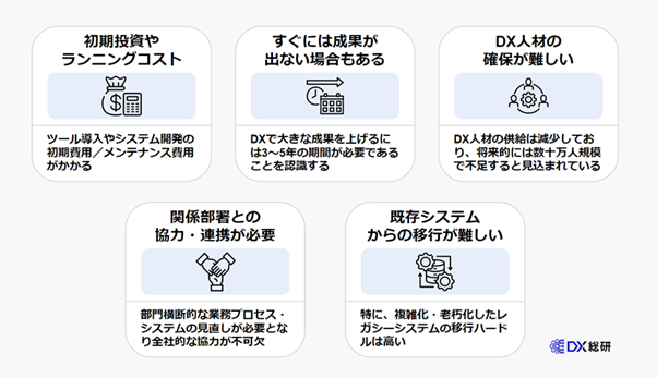 DX化を阻む５つの課題