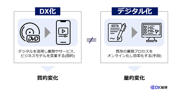 【図解】DXとデジタル化の違いとは？