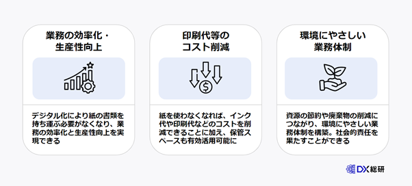 デジタル化の３つのメリット