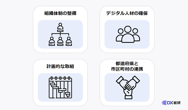 自治体がDX推進体制を構築するための4つの準備