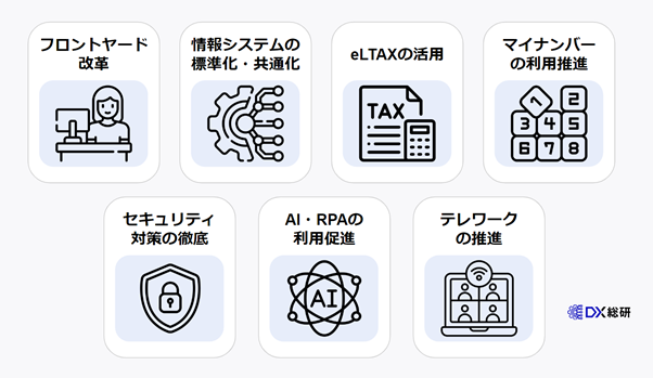 自治体DXにおける7つの重点取組事項