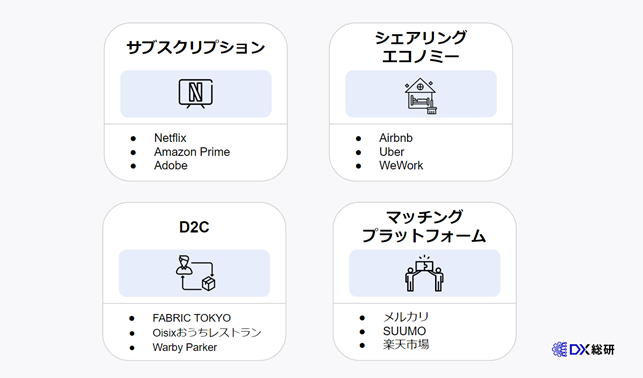 DX変革による新たなビジネスモデル4選
