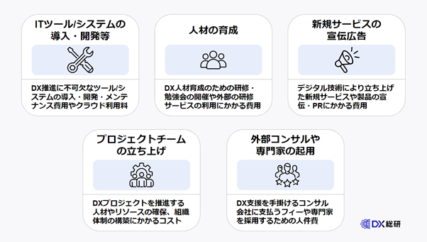DX推進にかかるコストとは?~5つのコスト要因を紹介~