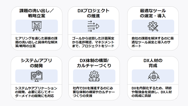 DXコンサルティングを利用してできる6つのこと