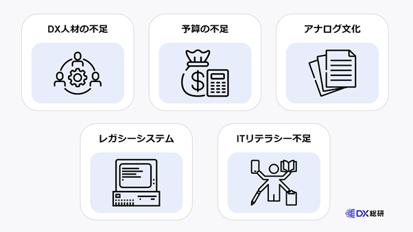 中小企業においてDXが進まない5つの理由