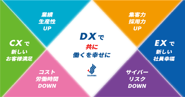 【高山】コロナ禍での経営危機をきっかけにDXに着手