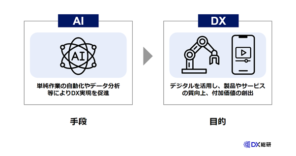 DXとAIの関係性とは?