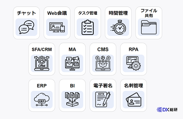 【2024年最新】DXを実現するおすすめアプリ/ツール55選