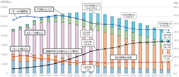 医療従事者の不足