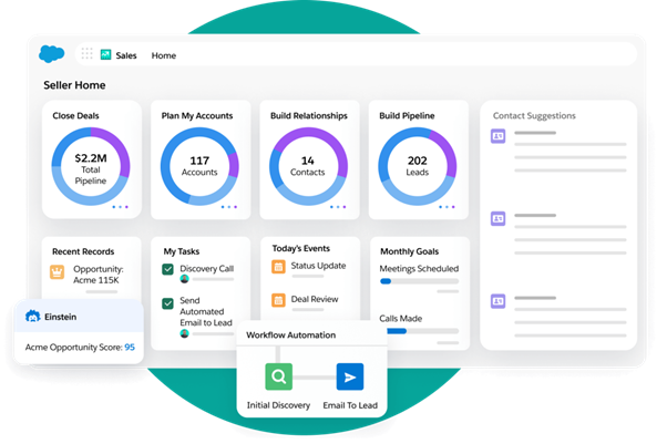 SFA/CRM　Salesforce