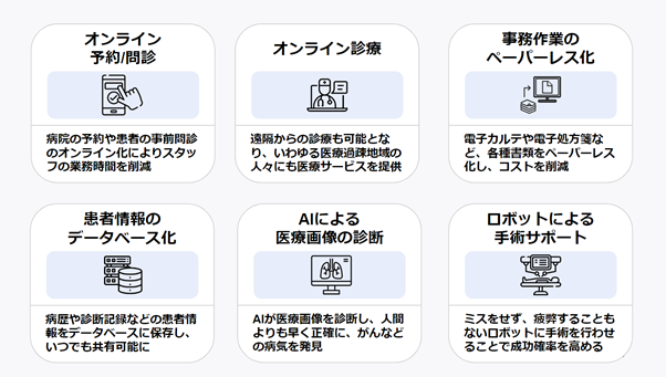 医療DXの具体的な取り組み6選