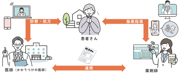 オンライン診療