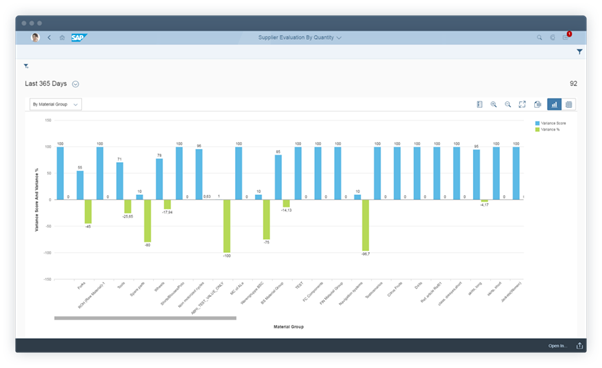 【SAP ERP】統合型の業務管理ソフトウェア