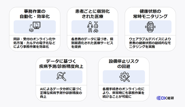 医療DXを推進する5つのメリット