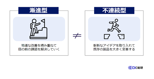 デザイン思考の２つのパターン