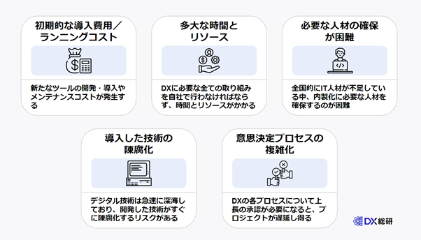 DXを内製化する5つのデメリット・注意点