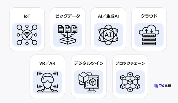 【2024年】DXを加速する最新技術7選
