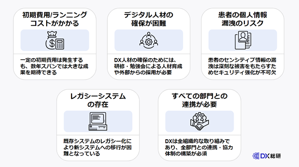 医療DXを推進する5つのデメリット・注意点