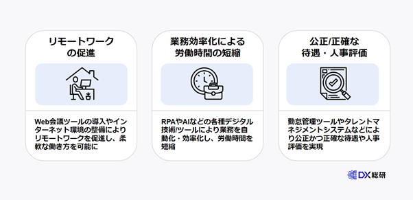 DXで働き方改革を実現する3つの方法