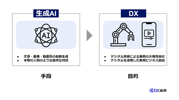DXと生成AIの関係性とは?