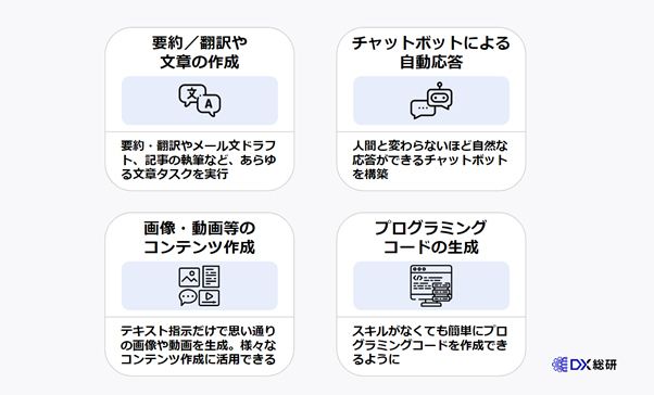 DXを加速させる生成AIの活用方法4選