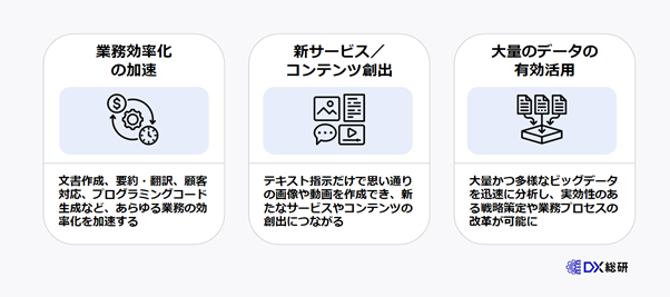 DX推進に生成AIを活用する3つのメリット