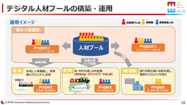 【広島県】DXを推進する県・市町が参画する「DXShipひろしま」を構築