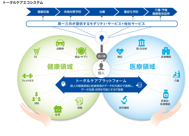 【第一三共】AIやビッグデータを活用して創薬プロセスを刷新