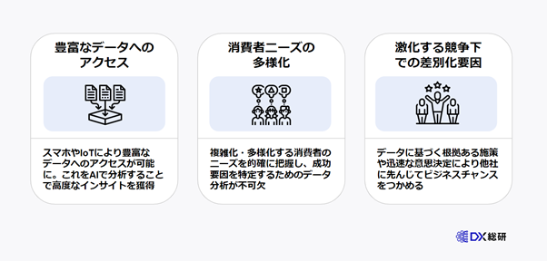 ”今”データドリブンが注目されている３つの理由