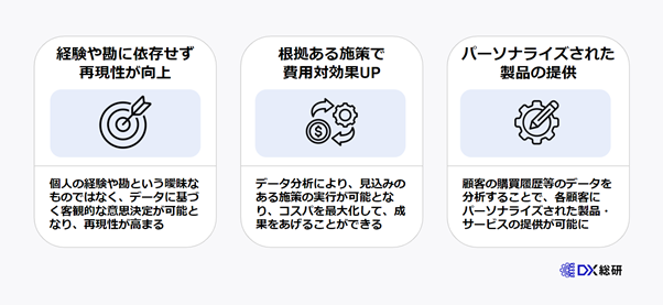 データドリブンを推進する３つのメリット