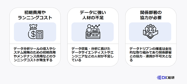 データドリブンを推進する上での３つの課題