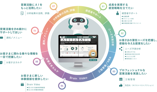 【三井住友海上火災保険】AIのデータ分析による信用スコアリングや災害予測