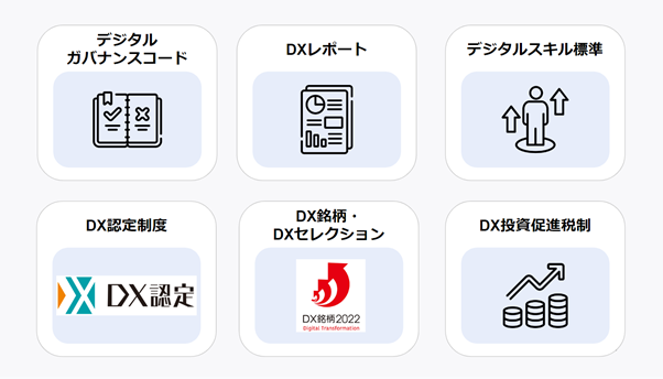 政府によるDX促進のための6つの政策