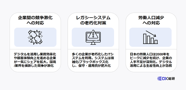 “今”企業にDXが求められている3つの背景