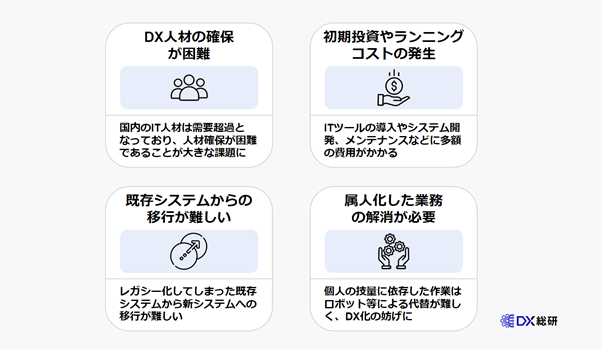 工場におけるDXが進まない4つの理由