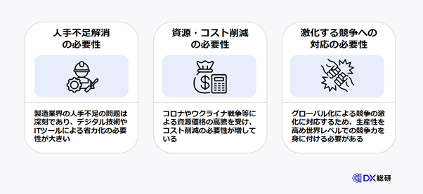 それでも工場DXが必要とされている3つの理由