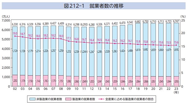 DX 人手不足に対応するための省力化の必要性