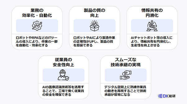 工場においてDXを推進する5つのメリット