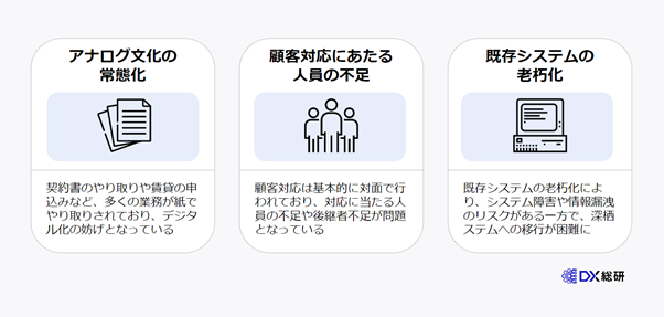 不動産業界が抱える3つの課題
