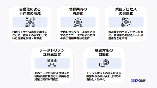 DXで業務効率化を実現する5つの方法