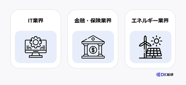 <DXが進んでいる業界>