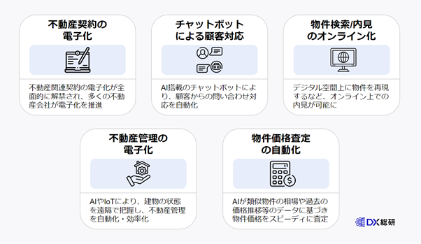 不動産業界におけるDXの取り組み例5選
