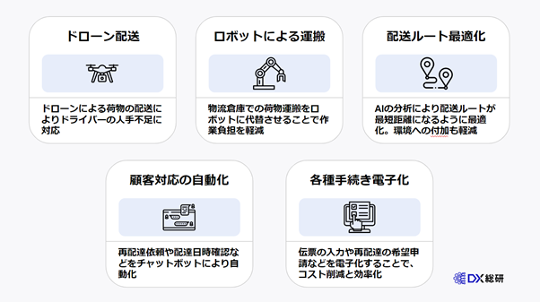 物流DXにおける５つの取り組み