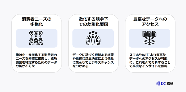 データドリブン経営が注目されている３つの理由