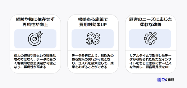 データドリブン経営の３つのメリット