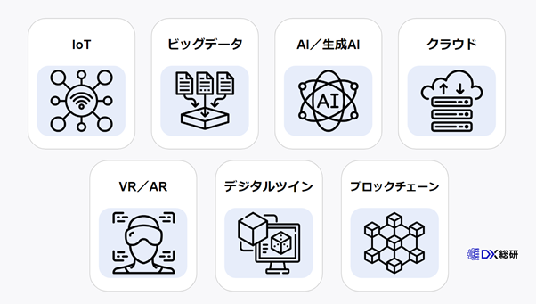 DX実現に欠かせない最新技術7選