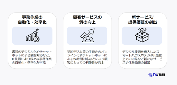 不動産業界においてDXを推進する3つのメリット
