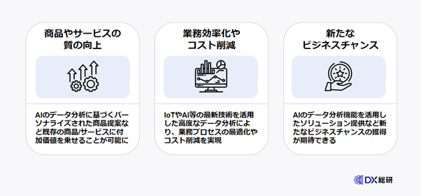 DX推進にデータ活用が重要である３つの理由