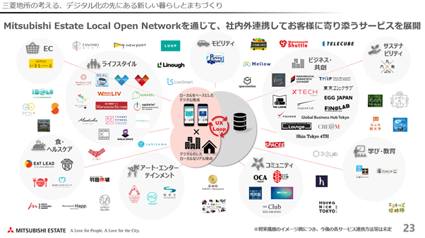 【三菱地所】IT技術を駆使して次世代型スマートシティの推進