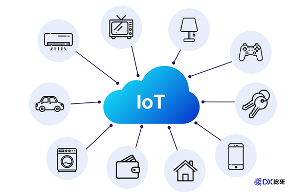 【IoT】あらゆるモノをインターネットに接続する技術